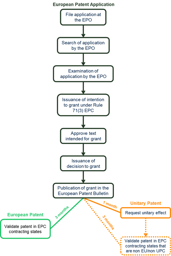 European Patent Application