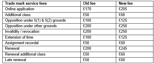 Trade mark service fees
